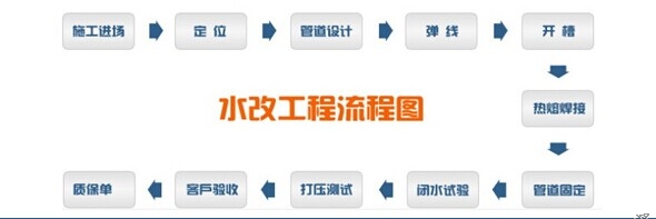 ??簲??????