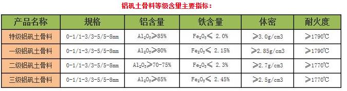 鋁礬土|骨料|技術(shù)指標|廠家圖